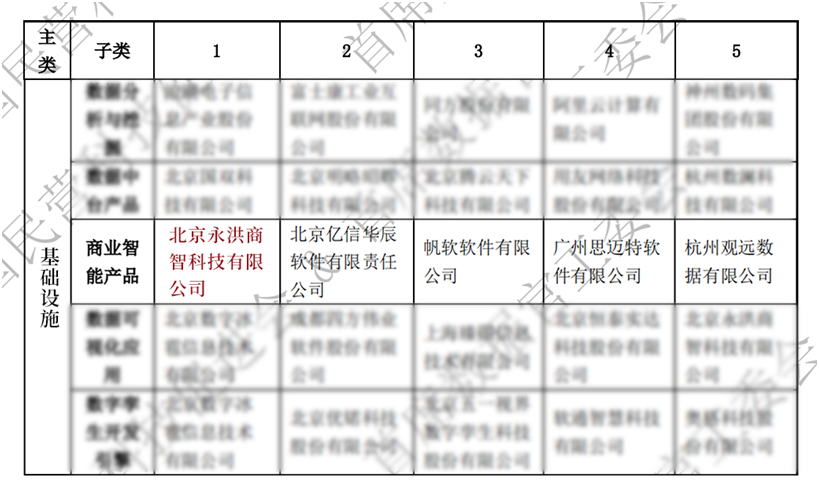 第八届永洪科技用户大会：荣耀与创新引领数据分析新征程(图4)