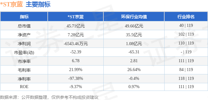 股票行情快报：ST京蓝（000711）1月2日主力资金净卖出67998万元(图2)