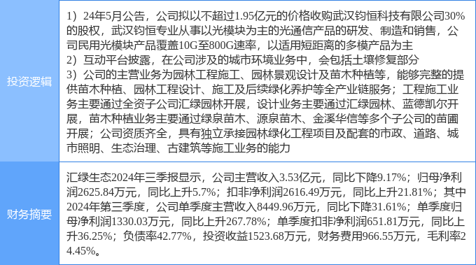 12月26日汇绿生态涨停分析：光通信园林土壤修复概念热股(图2)