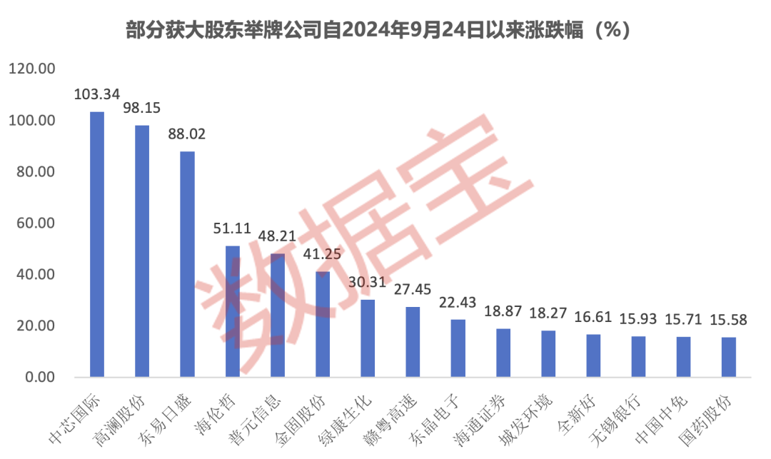 举牌煤机龙头“赢麻了”！大股东举牌公司曝光芯片巨头在内(图2)