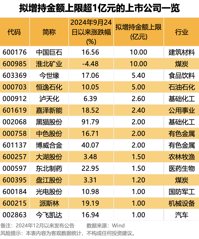 举牌煤机龙头“赢麻了”！大股东举牌公司曝光芯片巨头在内(图3)