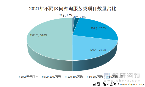 一文了解中国土壤修复行业发展现状及趋势(附行业政策、市场供需及发展趋势等)(图8)