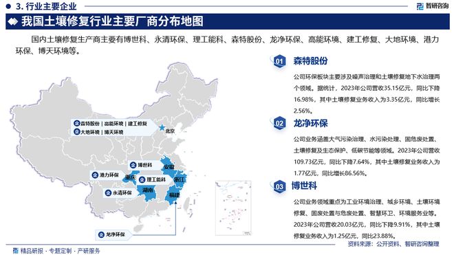 中国土壤修复行业市场运行动态及投资前景预测报告—智研咨询(图4)