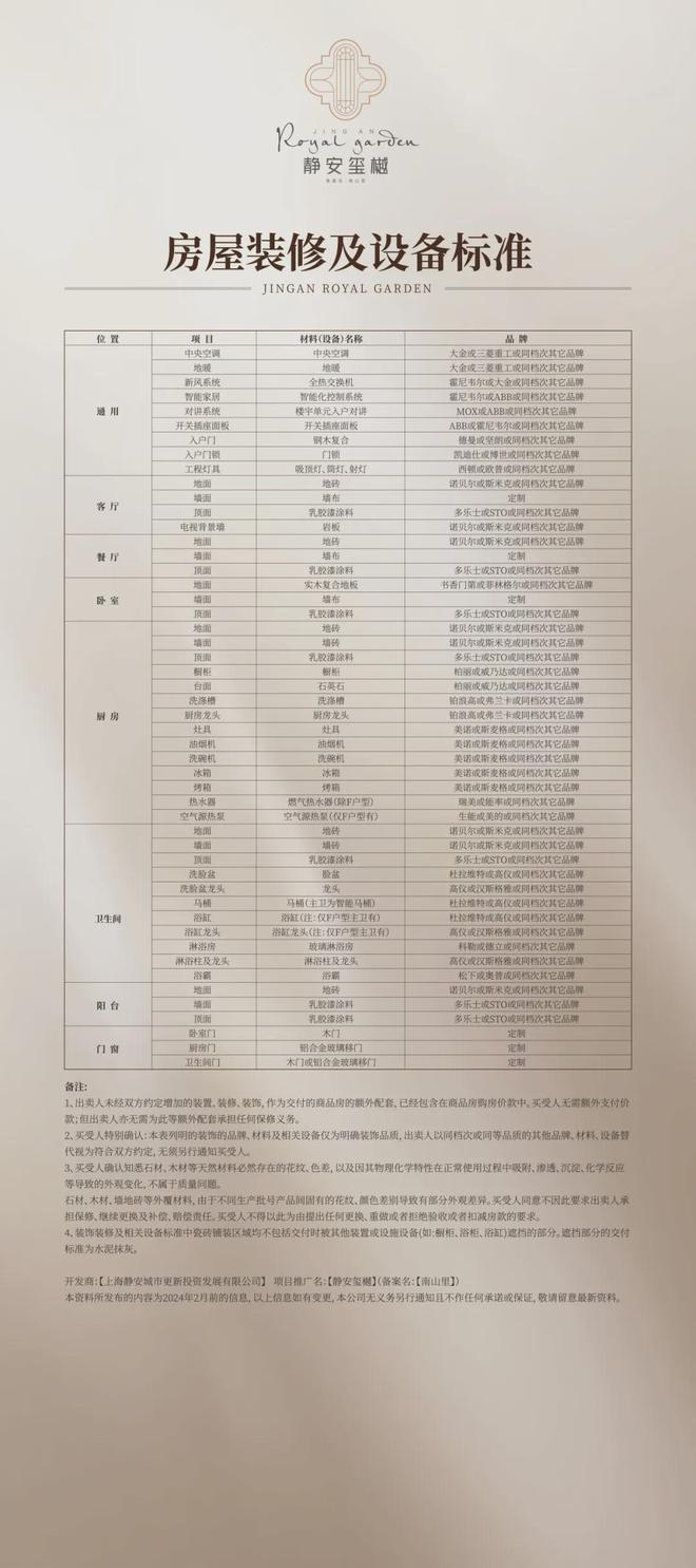 2024『』静安玺樾售楼处-指定网站-静安玺樾上海房天下(图16)