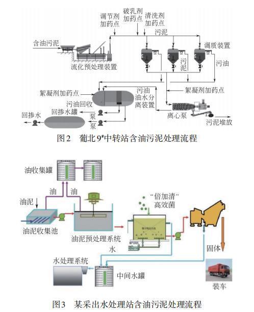 含油污泥化学热洗技术研究现状与进展(图4)