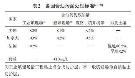 含油污泥化学热洗技术研究现状与进展(图2)