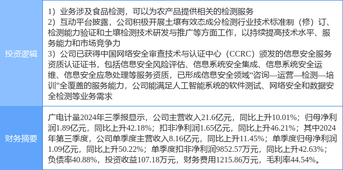 1月15日广电计量涨停分析：土壤修复网络安全食品安全概念热股(图2)