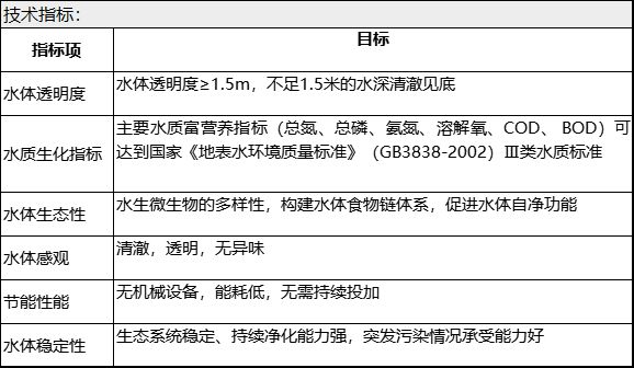 【2024海峡环境技术成果】BioCleaner超薄膜载体技术(图2)