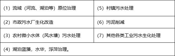 【2024海峡环境技术成果】BioCleaner超薄膜载体技术(图3)