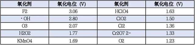 【莱温坦伯】22个芬顿常见问题(图2)