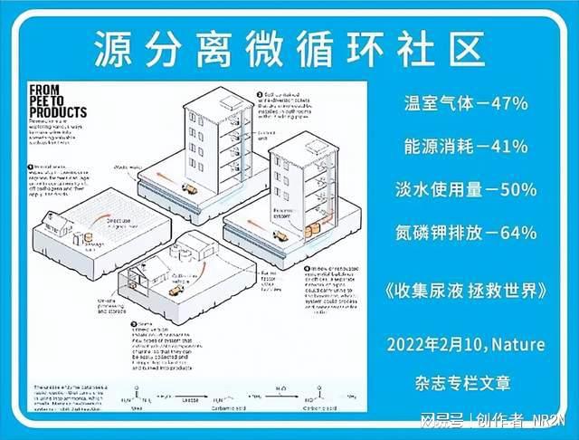 世界顶级科学杂志《自然》：定义回收尿液为一门前沿科学(图5)