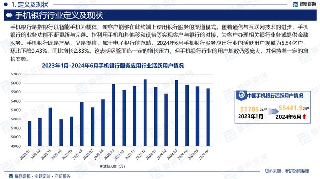 手机银行行业市场运行态势及投资前景分析报告—智研咨询发布(图2)