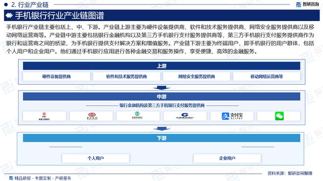 手机银行行业市场运行态势及投资前景分析报告—智研咨询发布(图3)