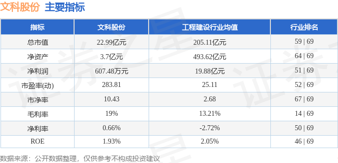 异动快报：文科股份（002775）2月10日9点32分触及涨停板(图2)