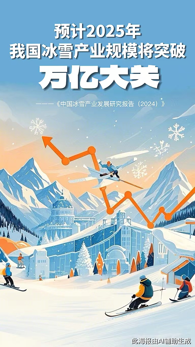 雪化之后如何留住冰雪经济？(图3)