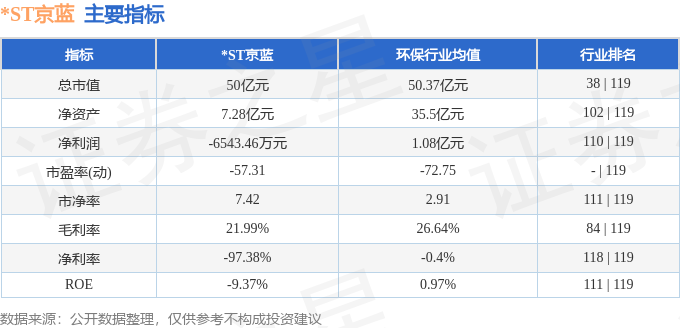 本周盘点（210-214）：ST京蓝周涨417%主力资金合计净流出69120万元(图2)