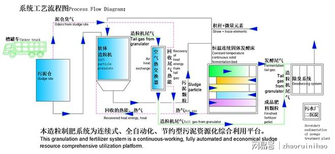 靖江市鑫盛环保科技诚邀您参加2025国际生物发酵展（济南）(图5)