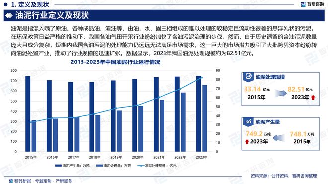 中国油泥行业发展环境、市场运行态势及前景研究报告（智研咨询）(图2)