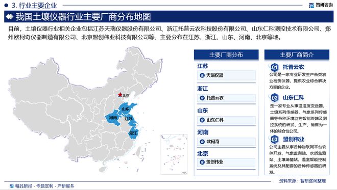 中国土壤仪器行业发展环境、市场运行态势及前景研究报告(图4)