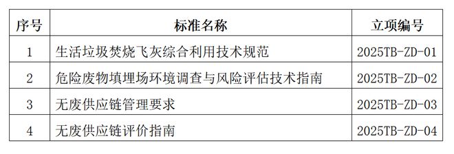 标准立项《生活垃圾焚烧飞灰综合利用技术规范(图2)