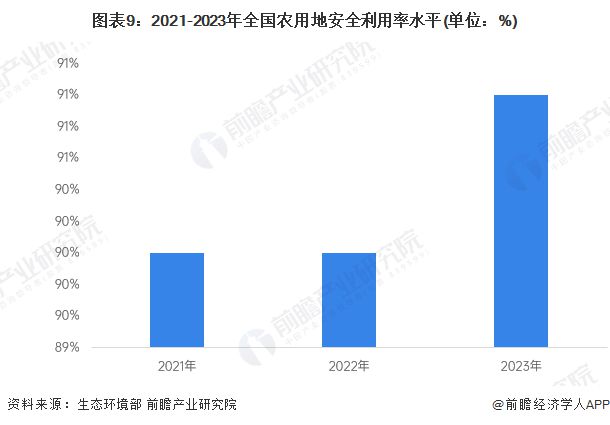 预见2025：《2025年中国土壤修复行业全景图谱》（附市场现状、竞争格局和发展趋势）(图9)