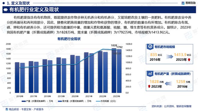 有机肥行业分析！中国有机肥行业市场发展前景研究报告(图2)