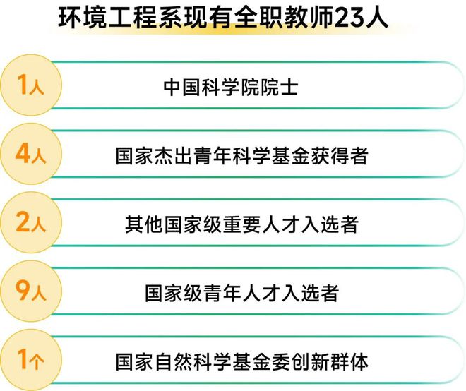 求贤榜丨2025年北京大学环境学科优秀青年人才国际论坛诚邀海内外英才参会(图7)