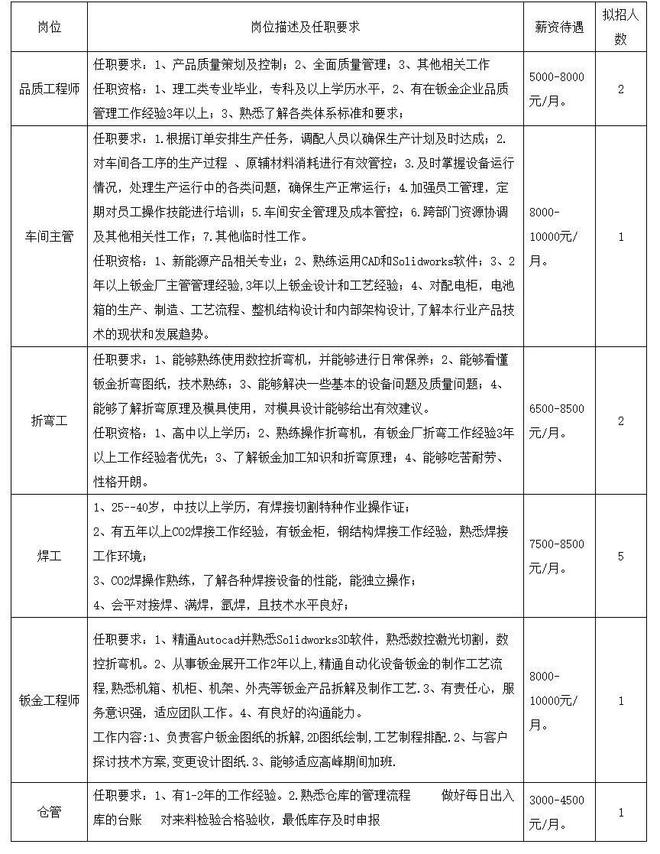 寿县2025年重点企业招聘信息（第十六期）(图2)