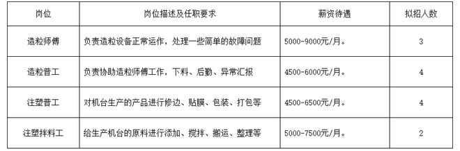 寿县2025年重点企业招聘信息（第十六期）(图1)