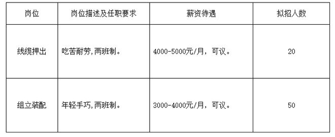 寿县2025年重点企业招聘信息（第十六期）(图3)