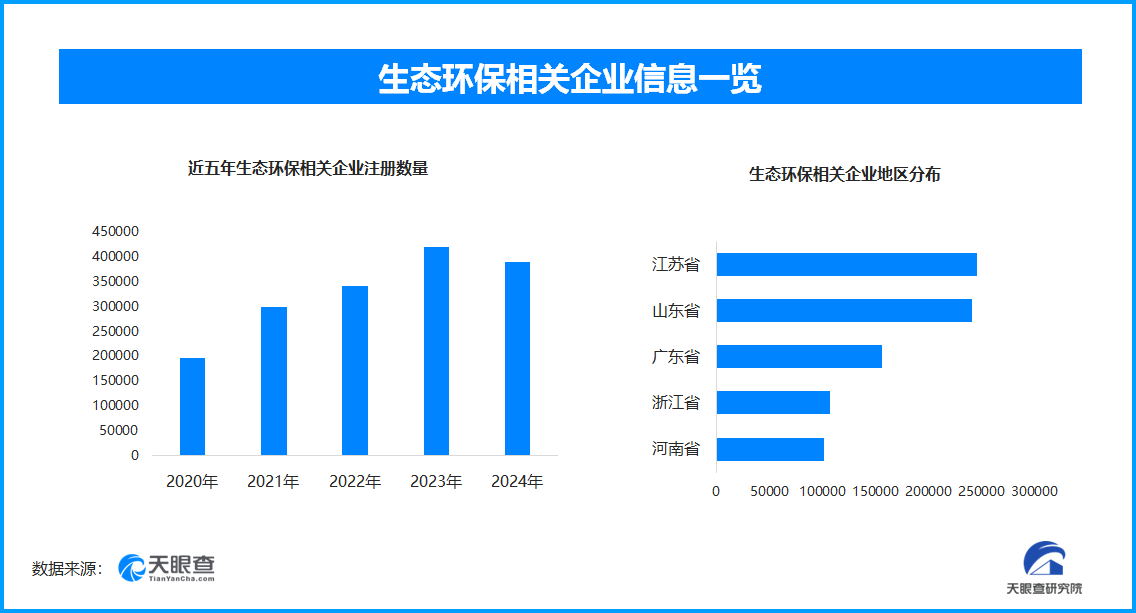 红树林保护与修复：生态与经济效益双赢共筑绿色未来(图1)