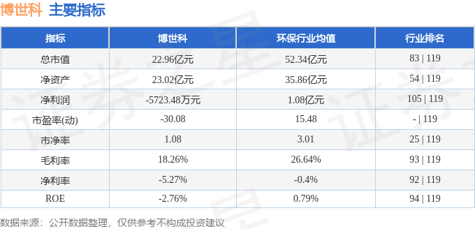 股票行情快报：博世科（300422）3月4日主力资金净买入12666万元(图2)