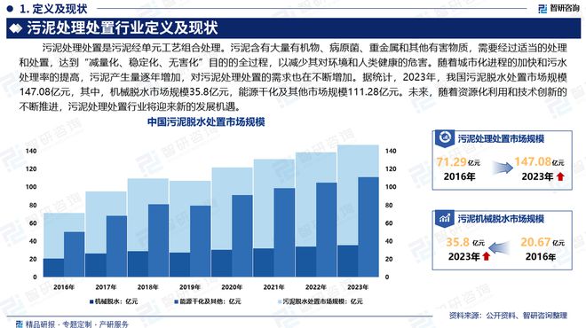 中国污泥处理处置行业市场运行动态及投资前景预测报告—智研咨询(图2)