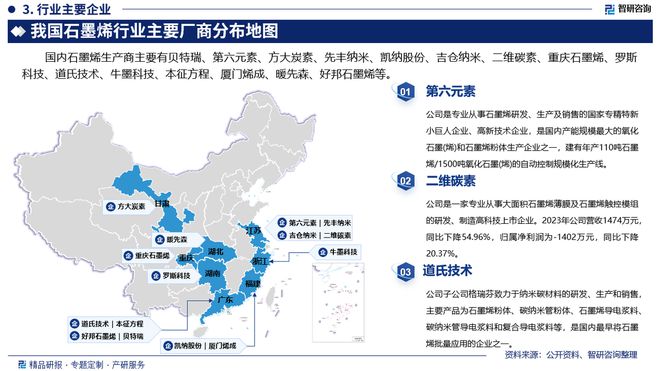 智研咨询发布：石墨烯行业产业链全景、市场运行格局研究报告(图4)