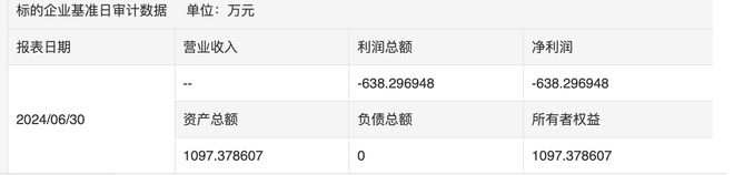 湖南城乡环境建设转让禧悦环保科技8%股权底价88万元(图2)