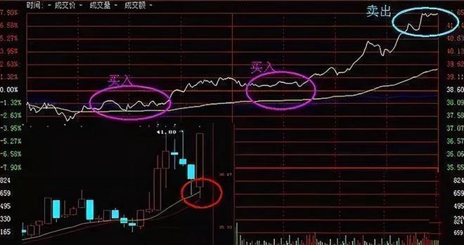 中国股市：T+0的操作“秘籍”正反向、追杀T+0的操作模式请细品(图7)