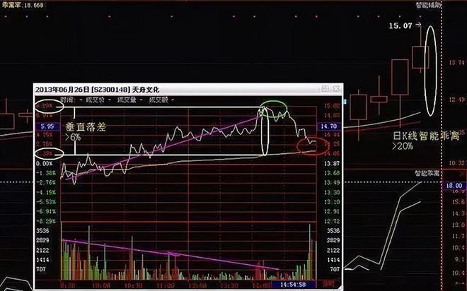 中国股市：T+0的操作“秘籍”正反向、追杀T+0的操作模式请细品(图6)